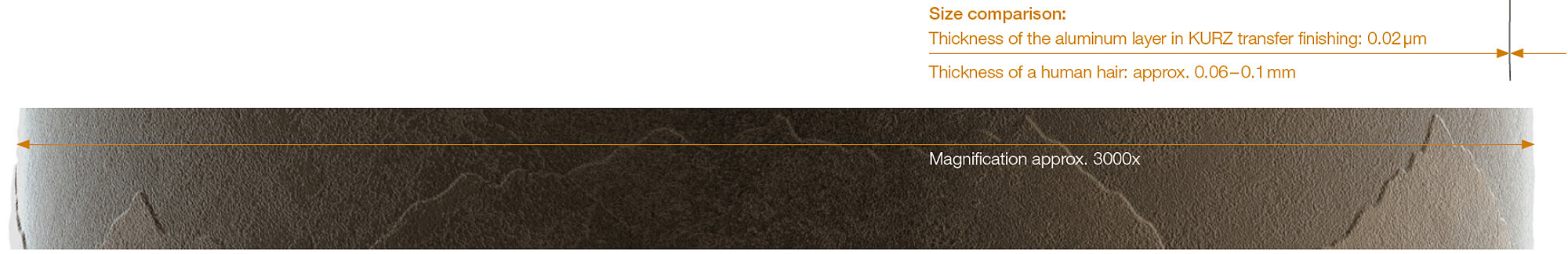 Efficient, Resource-Saving, and Environmentally Friendly Embossing Foils Comparison graphic: Aluminum layer versus diameter of human hair